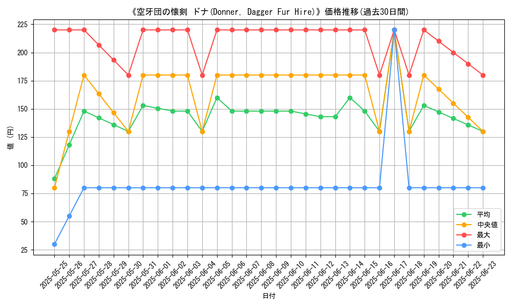 graph_card_109429