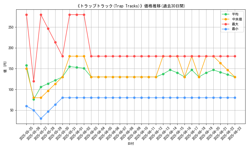 graph_card_109430