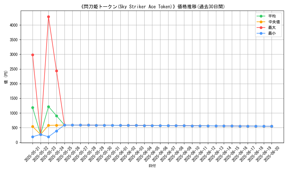 graph_card_109431