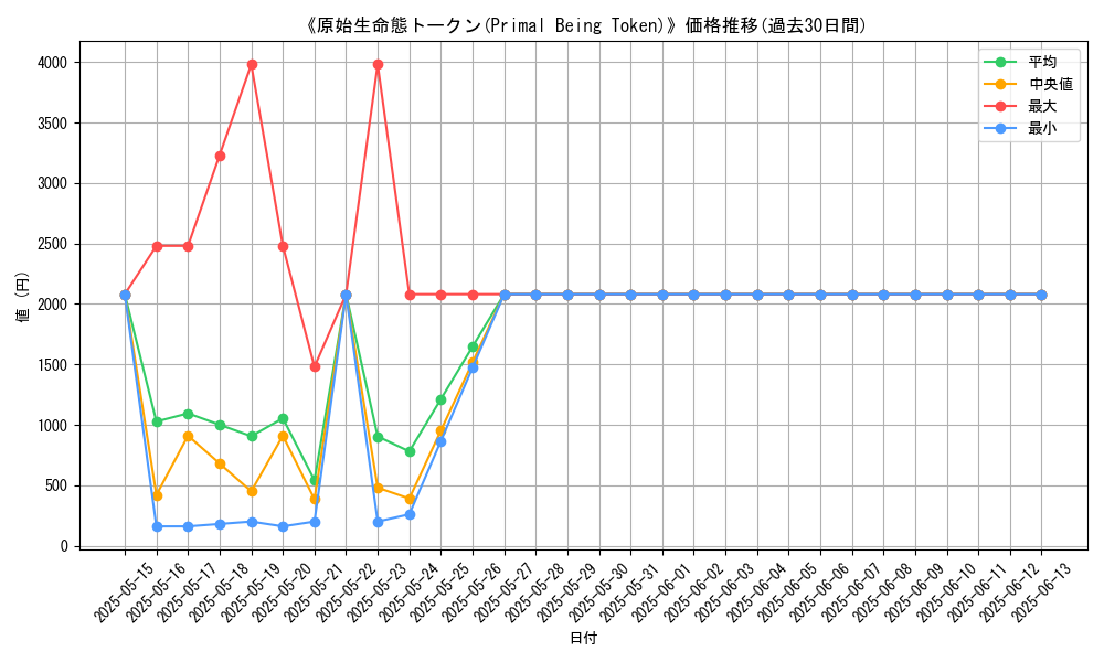 graph_card_109432