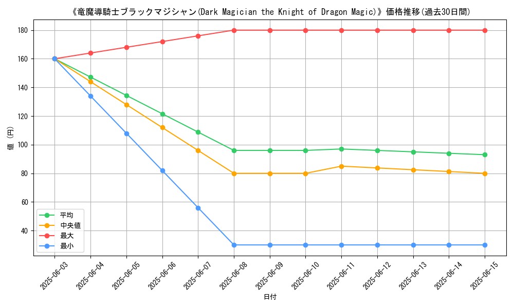 graph_card_109433