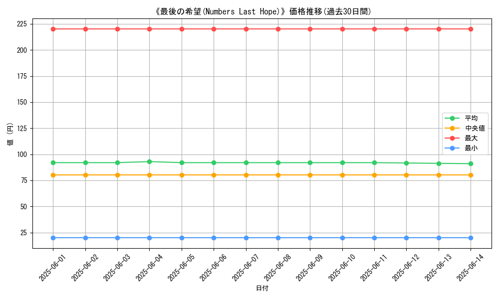 graph_card_109434