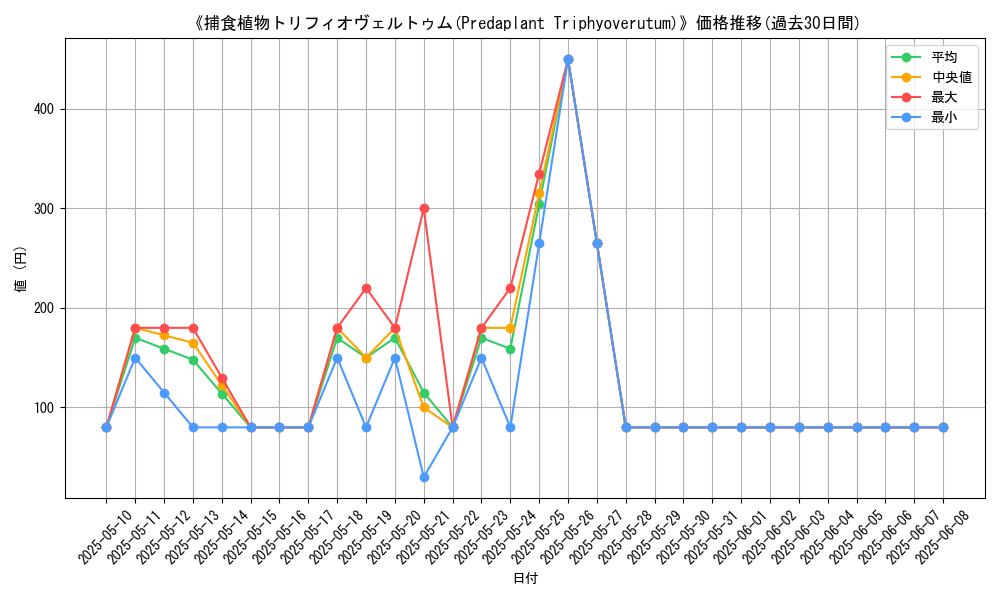 graph_card_109435