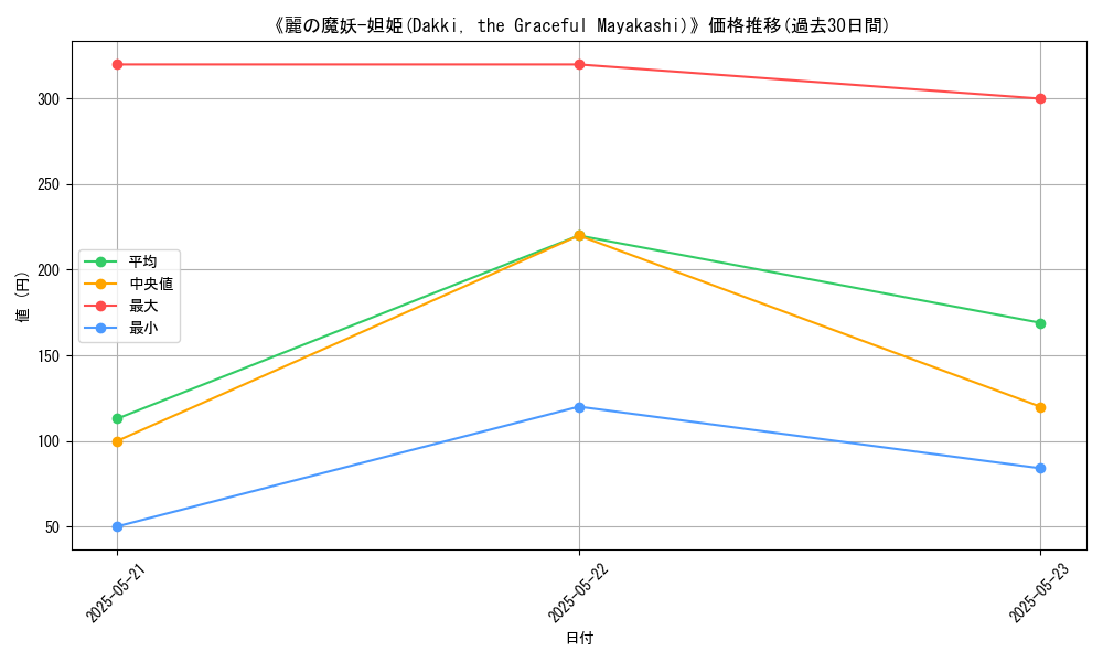 graph_card_109437