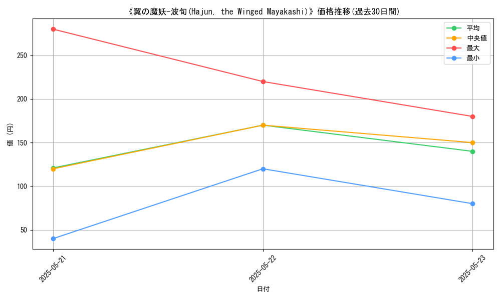 graph_card_109438