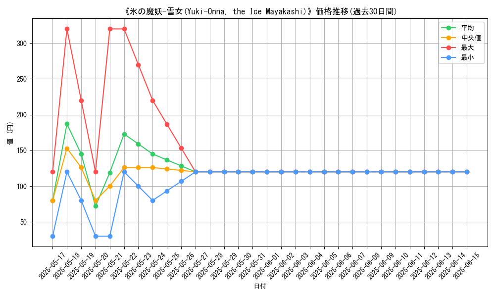 graph_card_109439