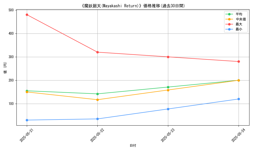 graph_card_109440