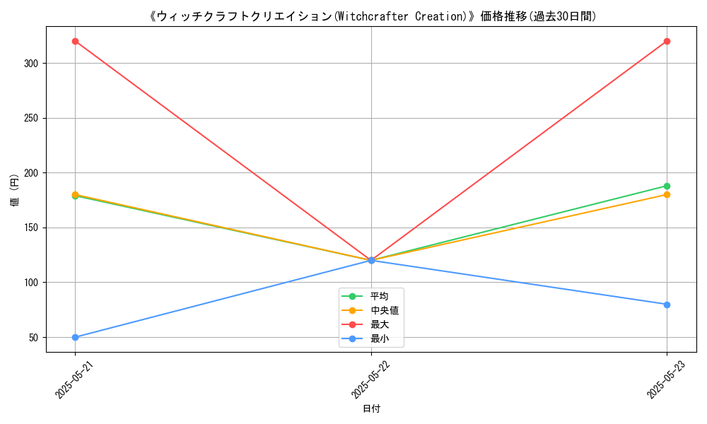 graph_card_109441