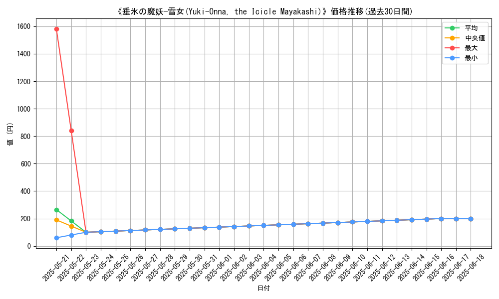 graph_card_109443