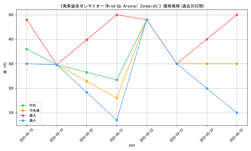 graph_card_109444