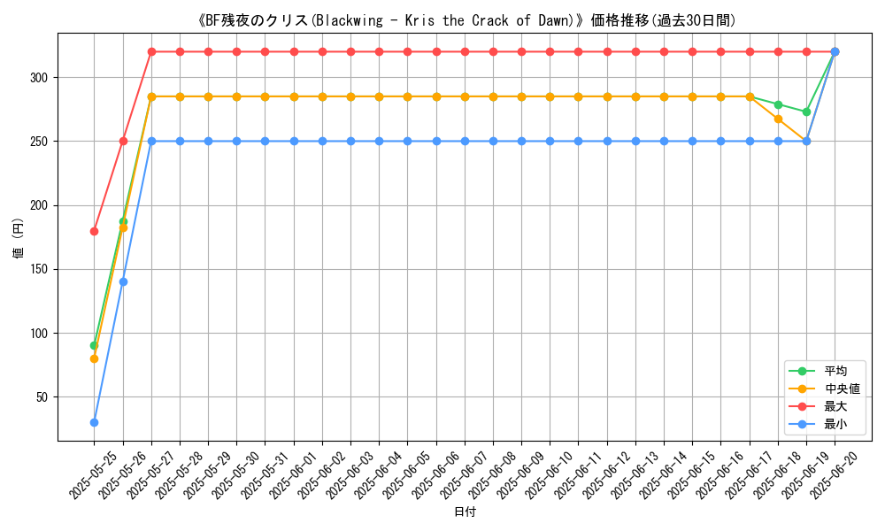 graph_card_109445