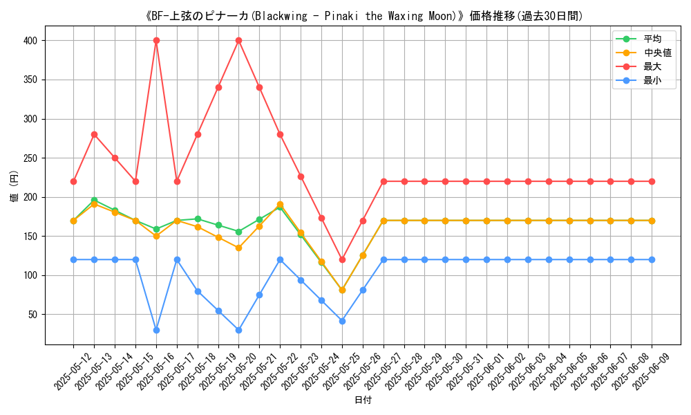 graph_card_109446