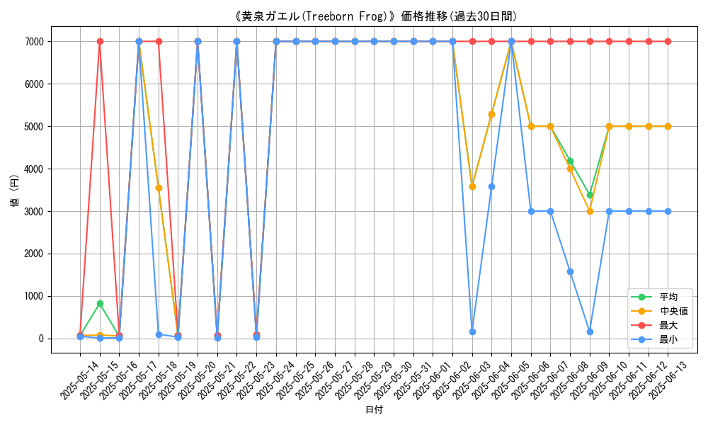graph_card_109452