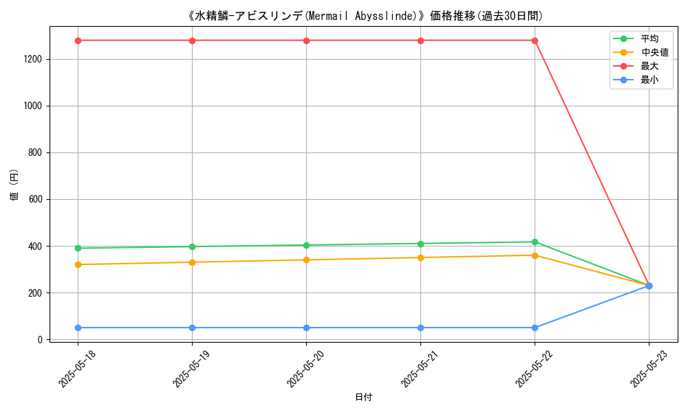 graph_card_109453