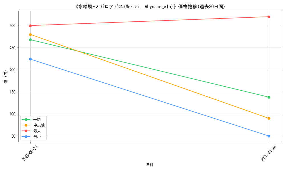 graph_card_109454