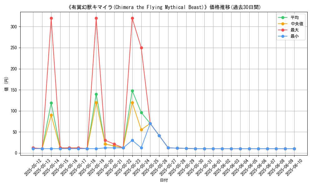 graph_card_109475