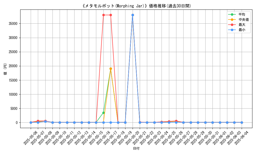 graph_card_109486