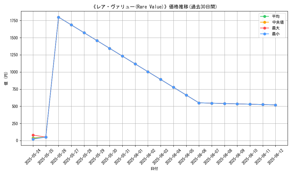 graph_card_109493