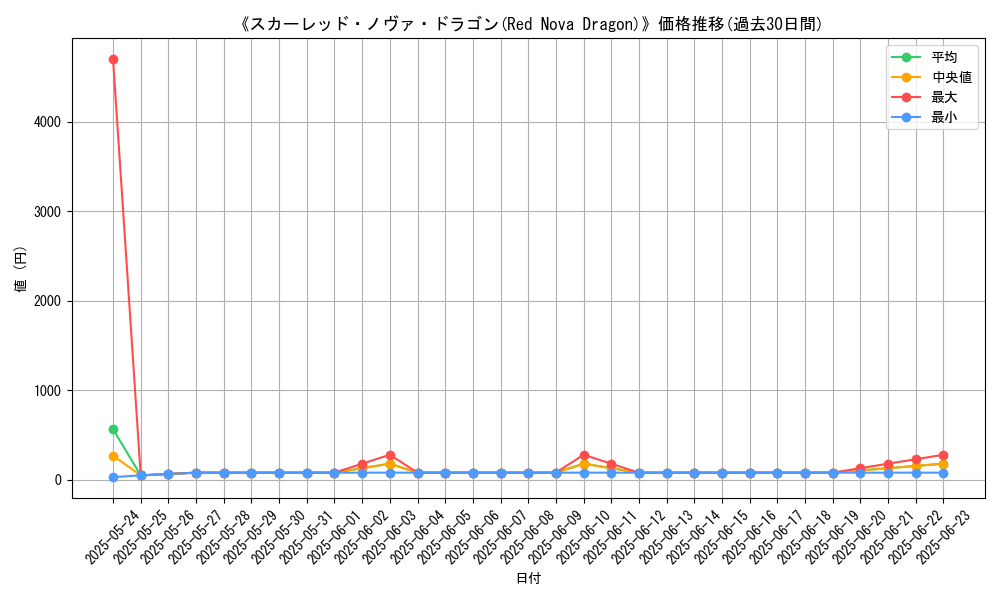 graph_card_109494
