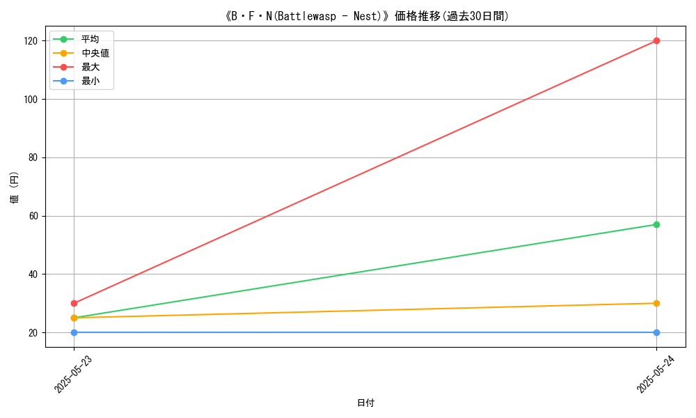 graph_card_109499