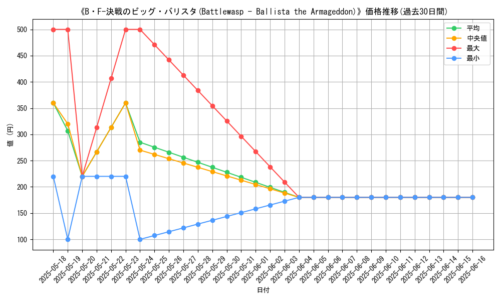 graph_card_109504