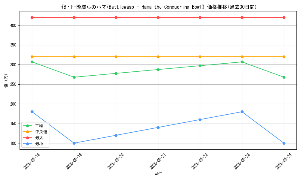 graph_card_109505