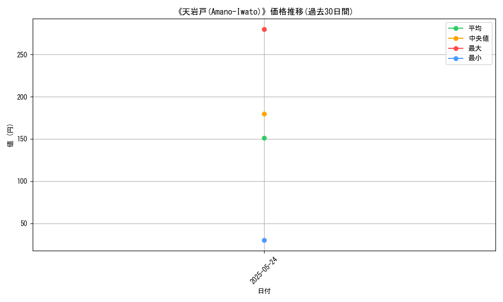 graph_card_109518