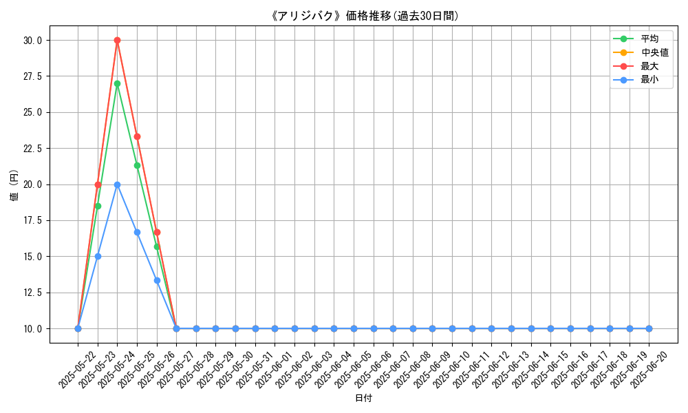 graph_card_109519