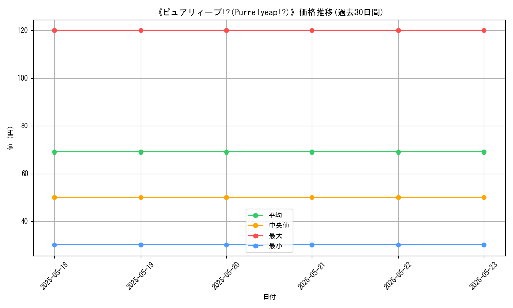 graph_card_109521