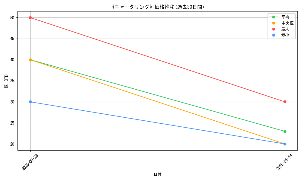 graph_card_109523