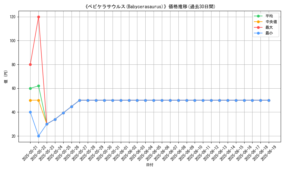 graph_card_109524