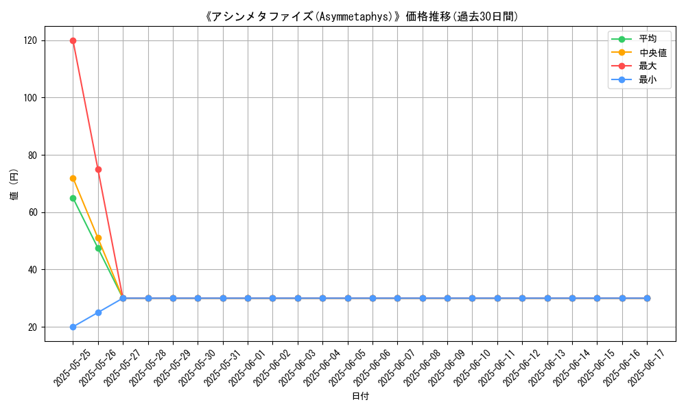graph_card_109525