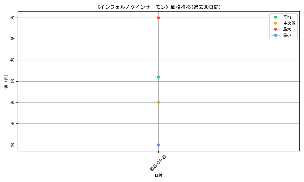 graph_card_109527