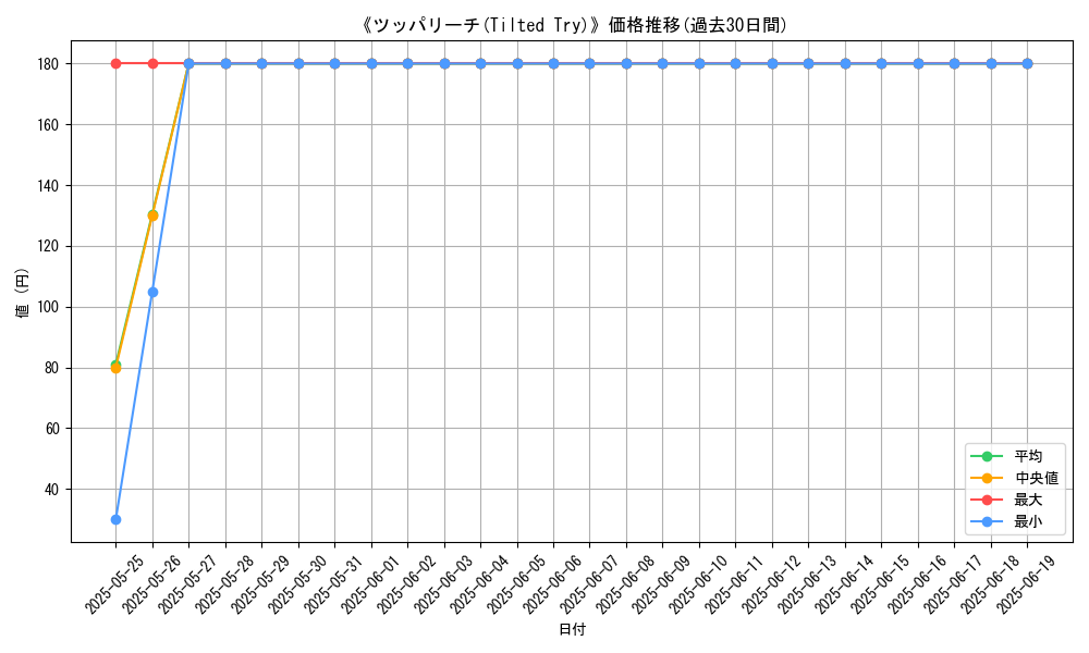 graph_card_109529