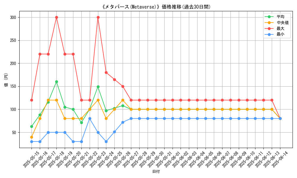 graph_card_109530