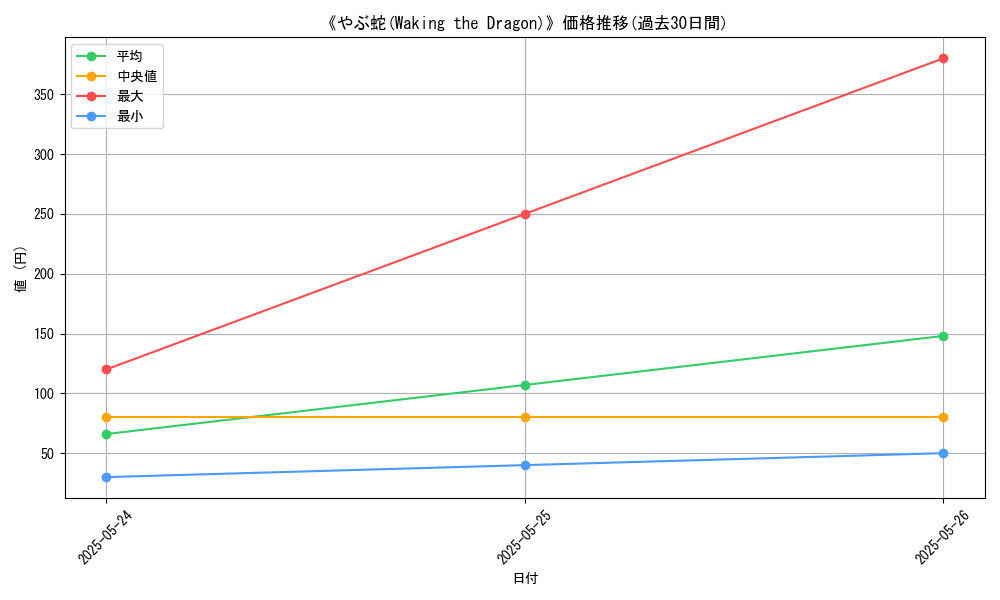 graph_card_109531