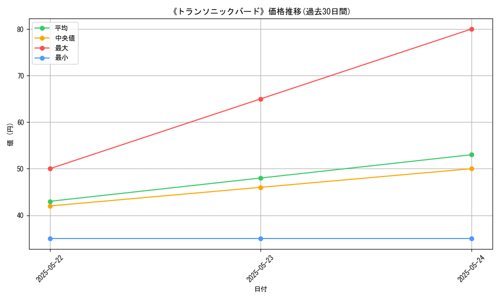 graph_card_109532