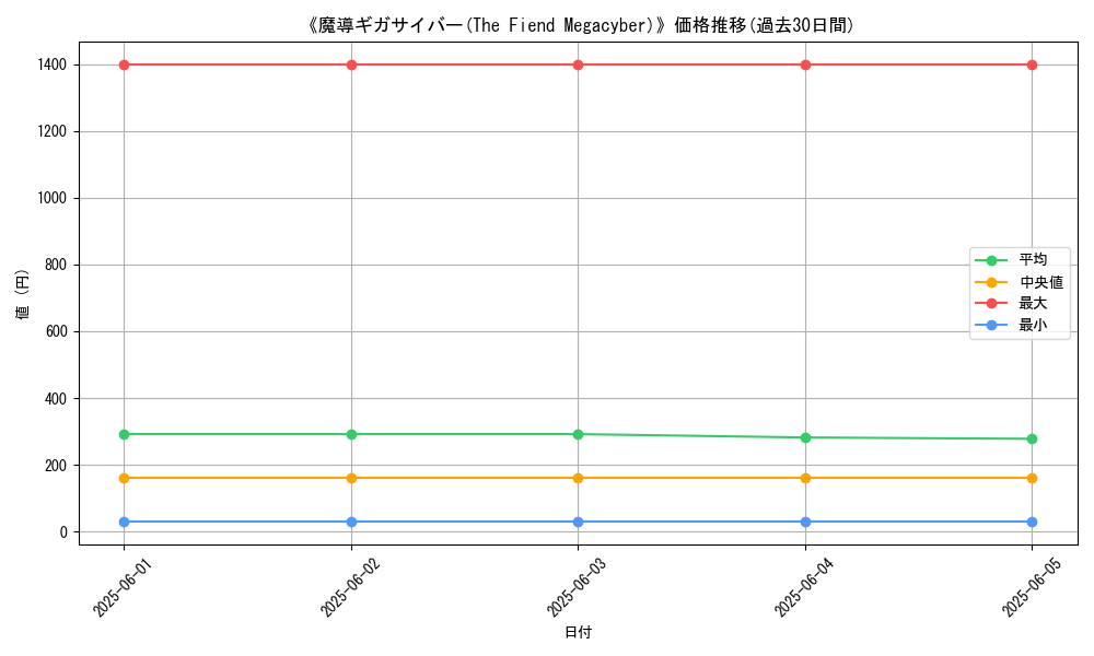 graph_card_109558