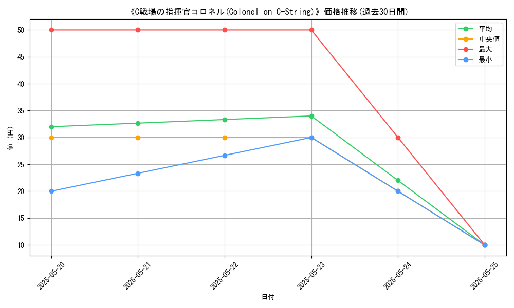 graph_card_109561