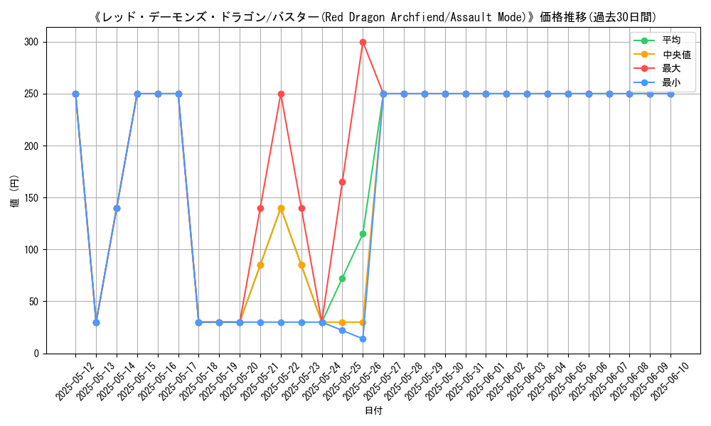 graph_card_109565