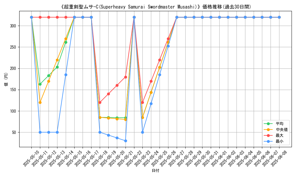 graph_card_109570