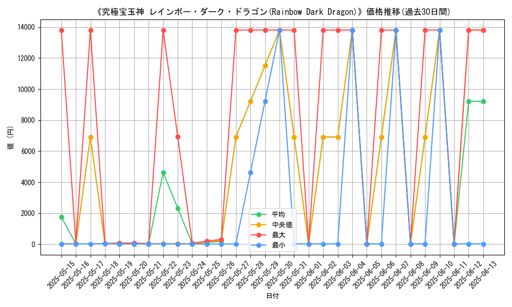 graph_card_109573