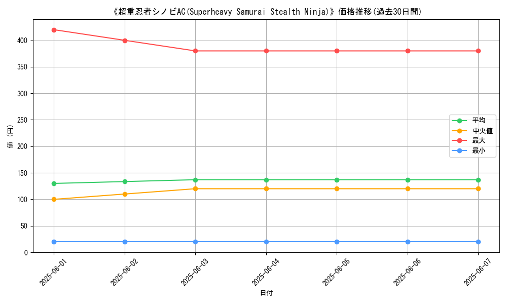 graph_card_109574
