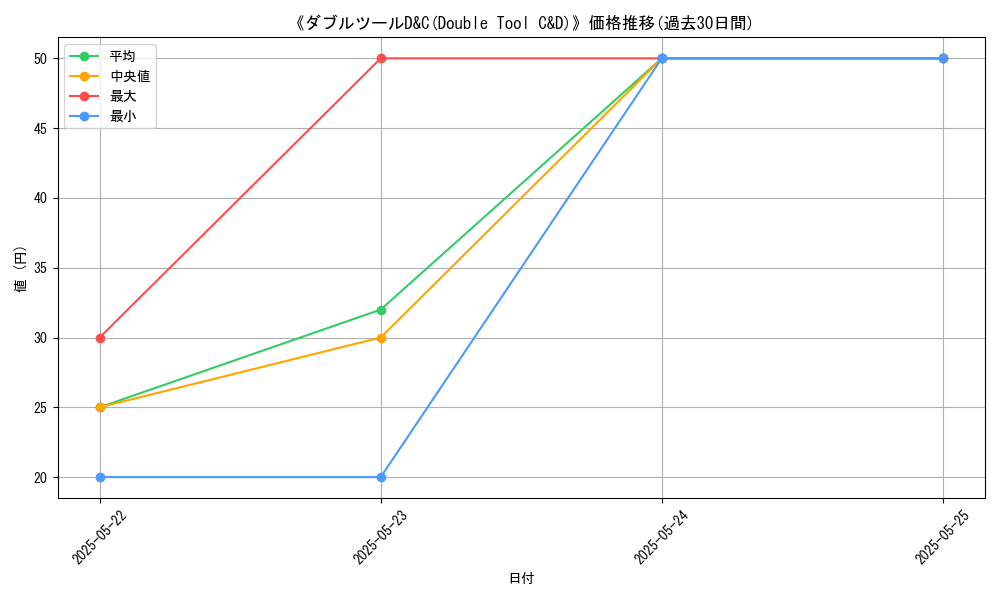 graph_card_109579