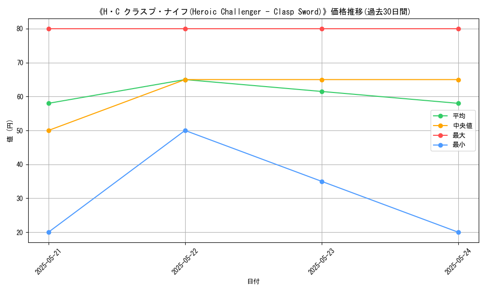 graph_card_109582