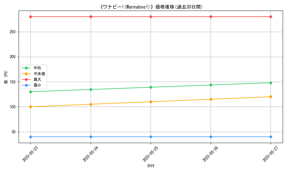 graph_card_109592