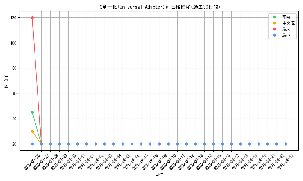 graph_card_109593