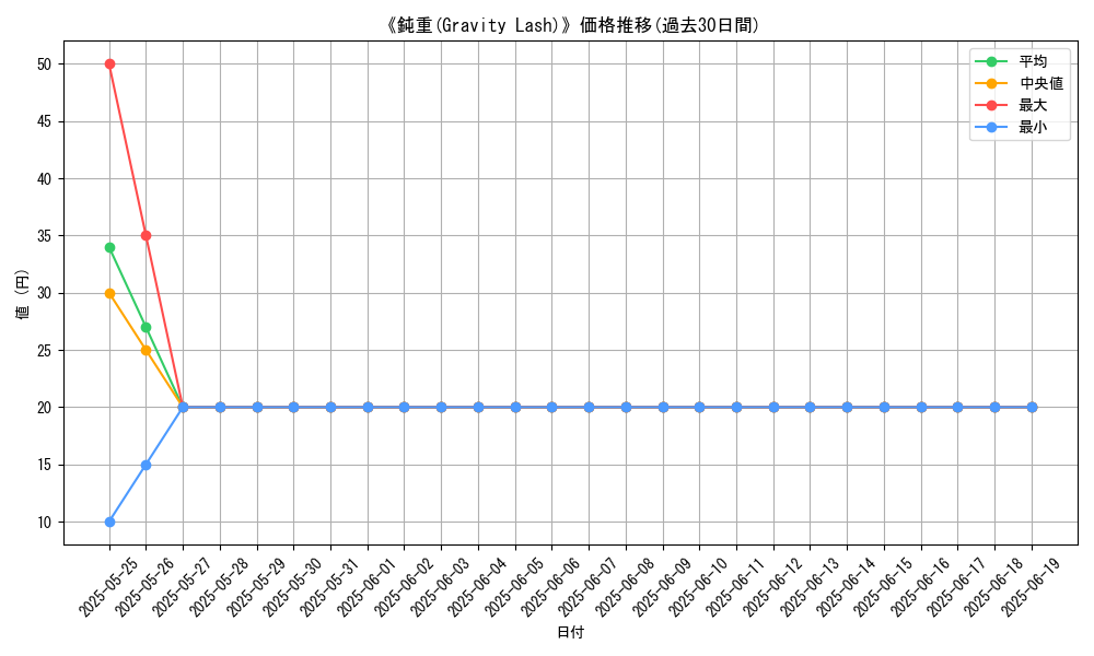 graph_card_109594