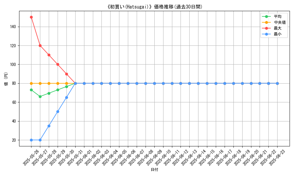 graph_card_109595