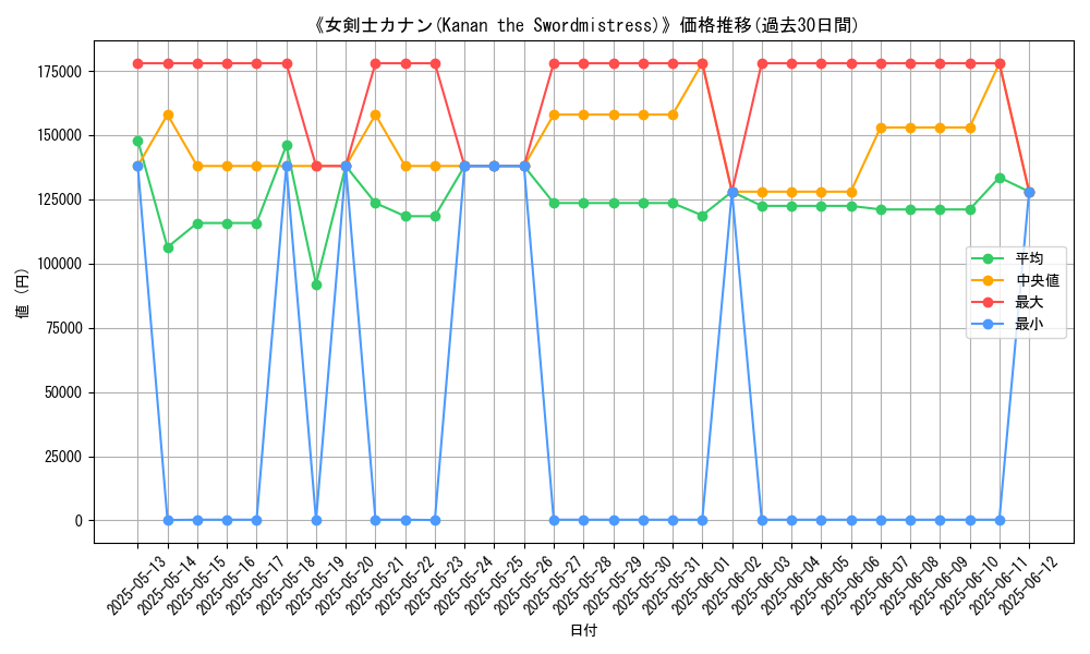 graph_card_109597